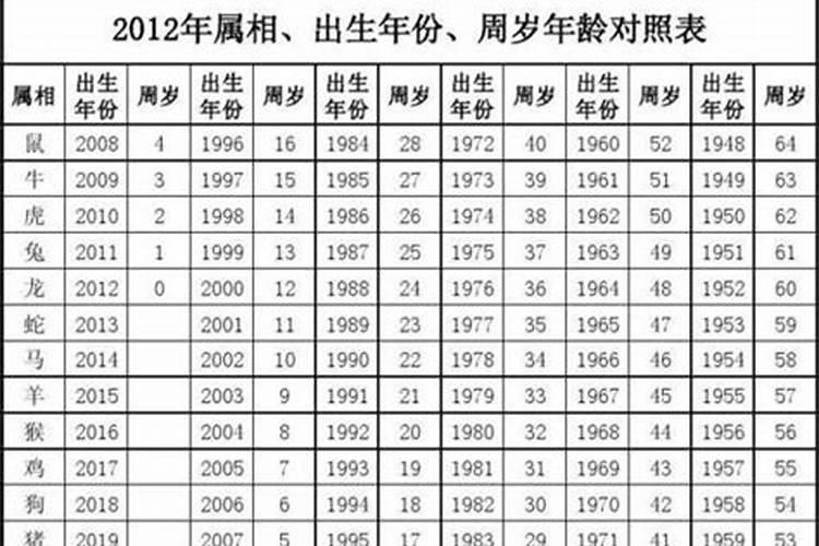 十二生肖桃花劫时间表