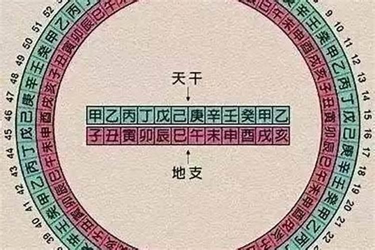 传统八字论空亡吗