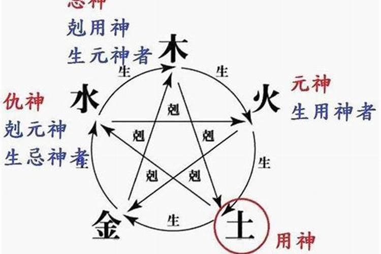 犯太岁有什么破解方法