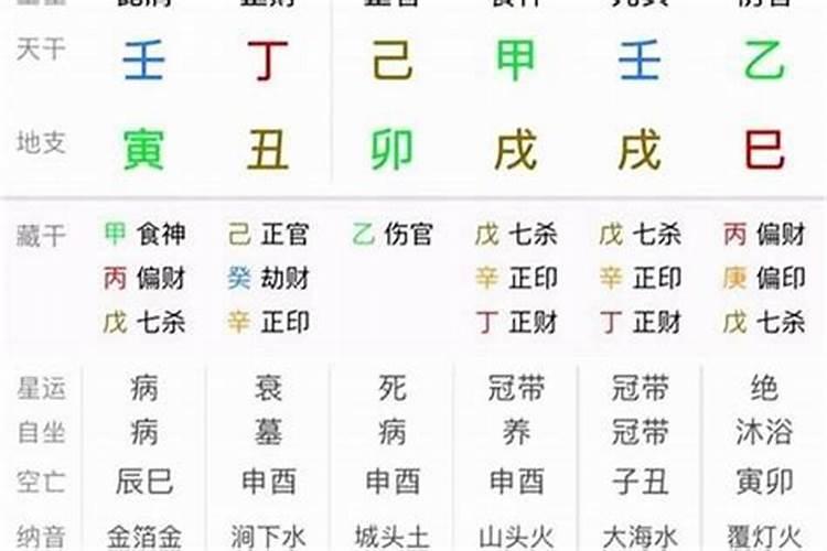 八字从强格从弱格