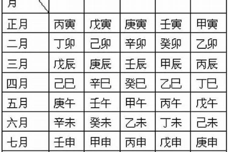 生辰八字怎么算日干支