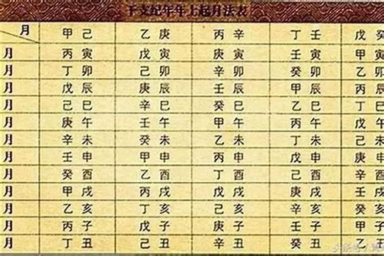 八字大运与命局的作用关系(上