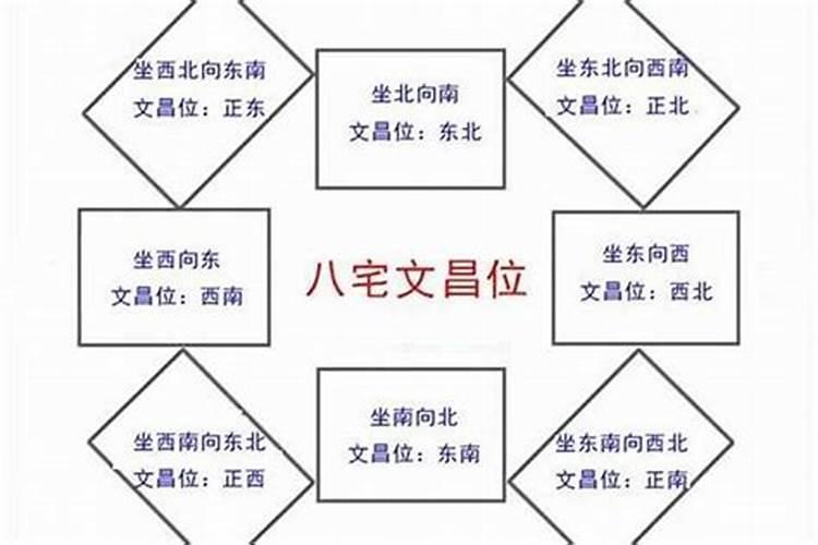 八字格局一般啥意思