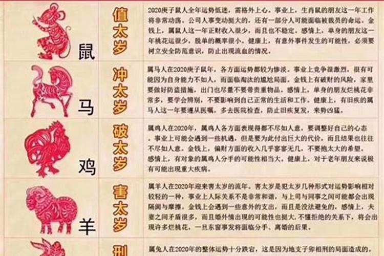 民间八字论流年断法解释