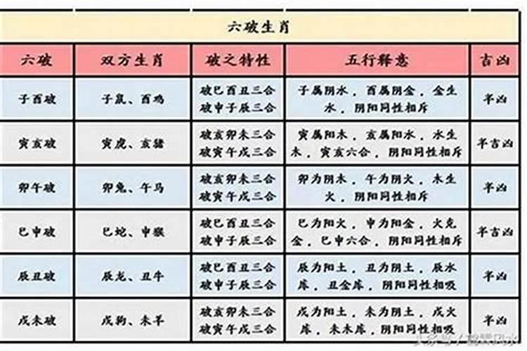 老虎和什么生肖般配最好