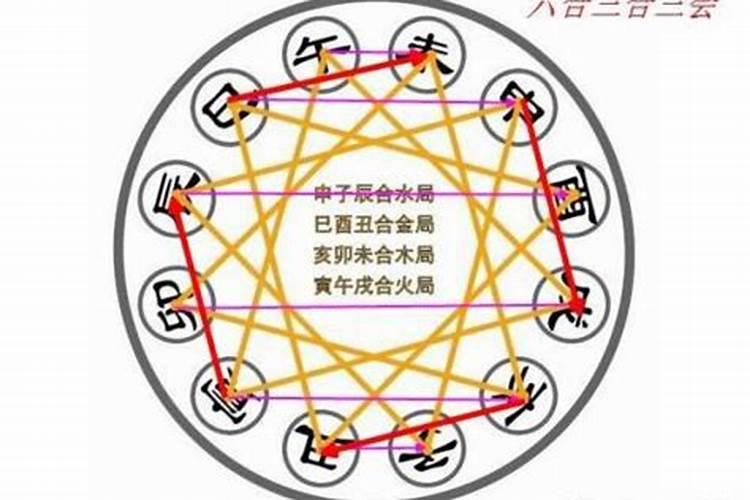 2024年犯太岁如何布置房屋