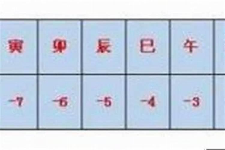 八字需要精确到几分吗