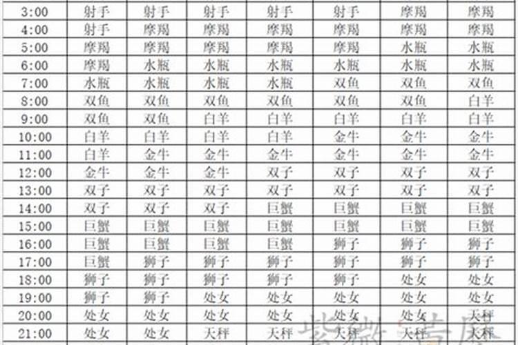 水瓶座是水象星座吗