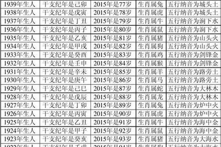 梦到三轮车坏了是什么意思周公解梦