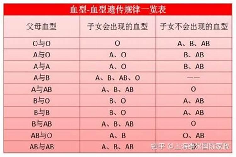 房子的风水怎么破