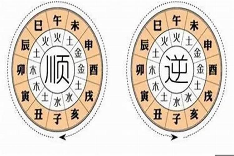 算命八字流年是什么