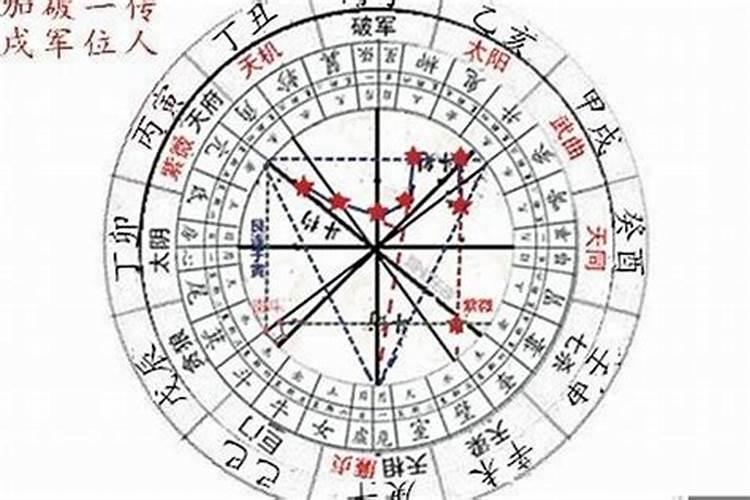 星盘可以看出生辰八字吗