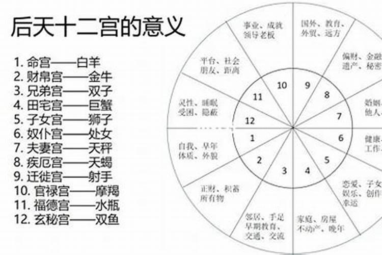 年龄测姻缘