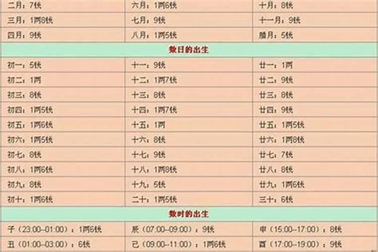 十二生肖2023农历6月运势如何看