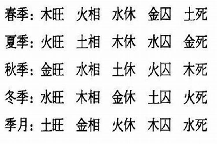 八字弱格越弱越好