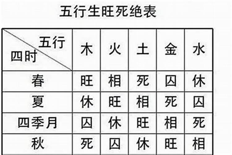 八字月令辰土