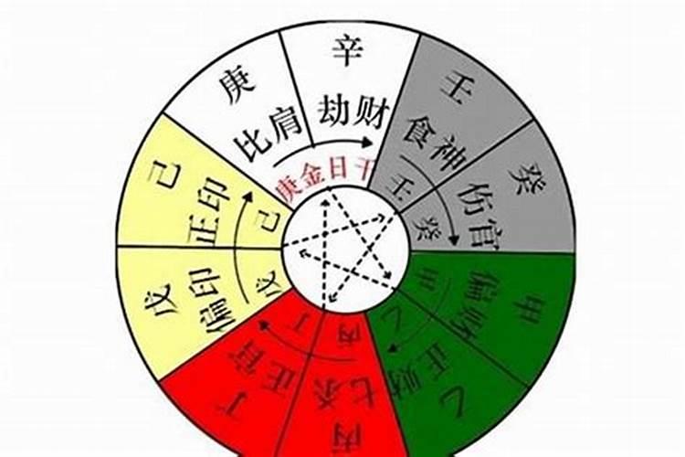 佛教中的太岁是什么意思