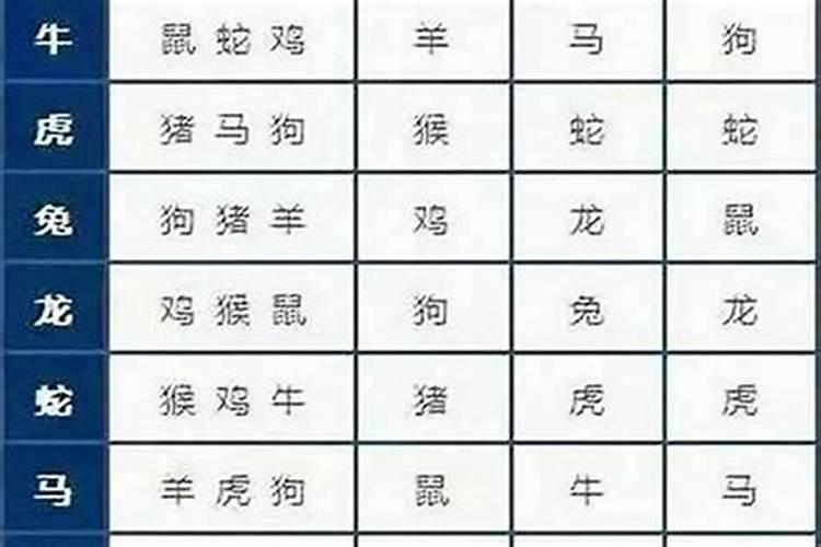 八字算命怎么看流年大运的