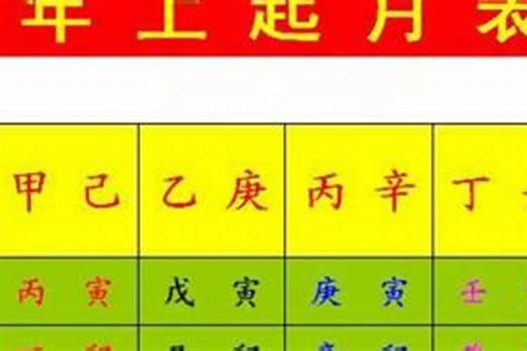 八字纯阴测算