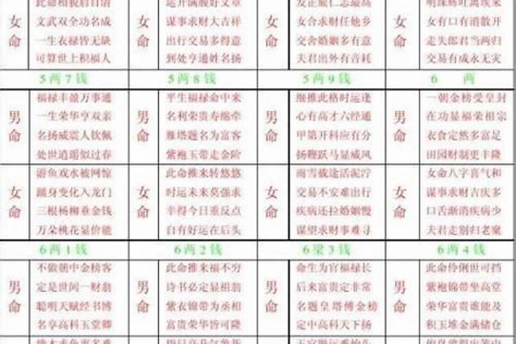 称骨算命能信不