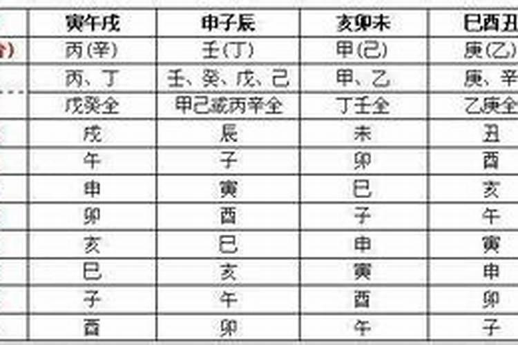 1998年农历腊八是什么星座