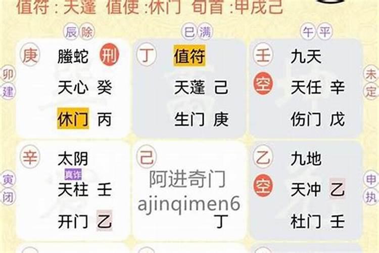 如何用奇门遁甲查运势呢