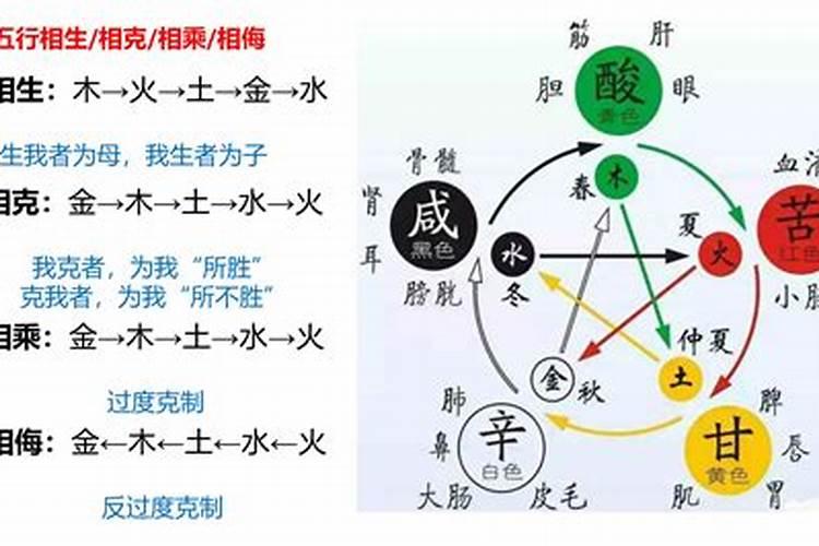 五行起公司名字方法