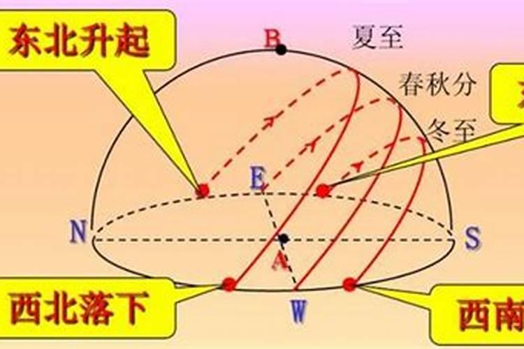 民间说的犯太岁是什么意思