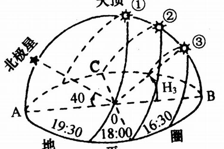 冬至适合运动吗