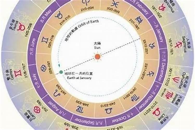 阳历9月30号是什么星座