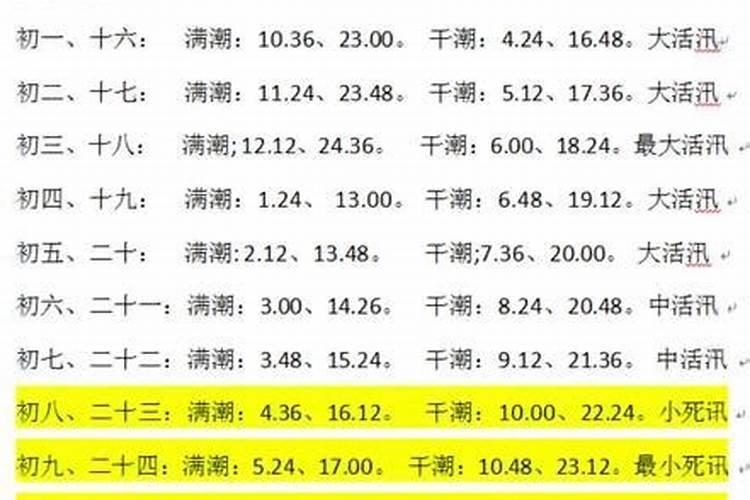 正月初一几点涨潮