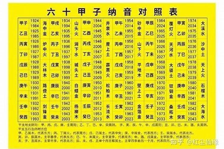 1921年2月3日出生属什么生肖呢