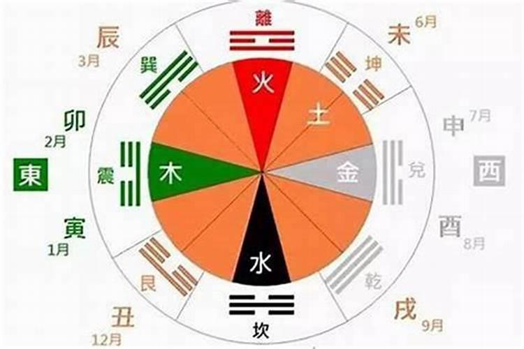 住房与风水的关系是什么