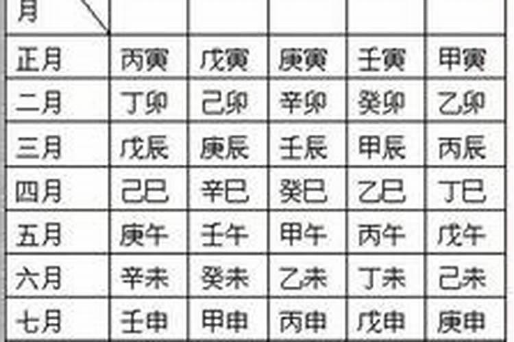 从生辰八字看你住哪层楼好