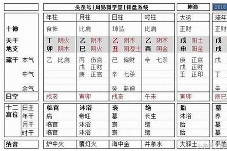 生辰八字中左柱怎么定