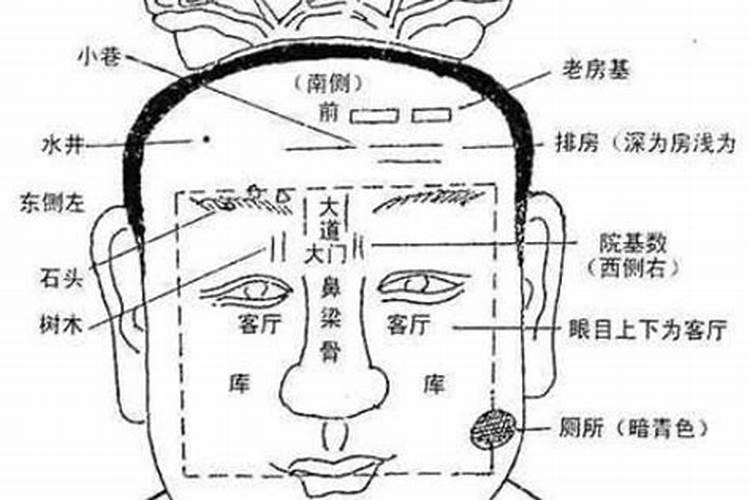 面相看风水的绝招面相断凶灾的技法好气色就有好远