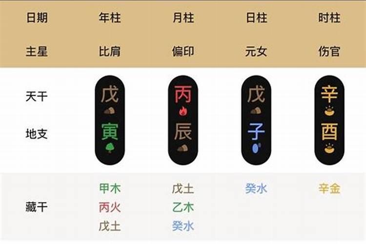 八字命盘怎么排时柱