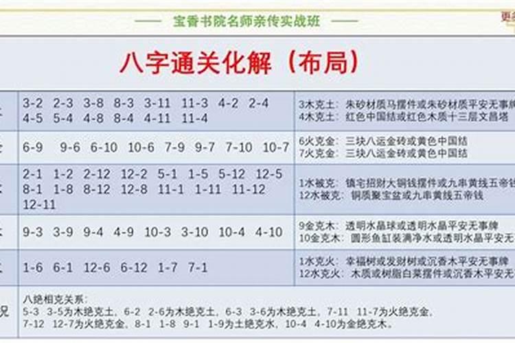 狮子座和巨蟹座合婚吗女生