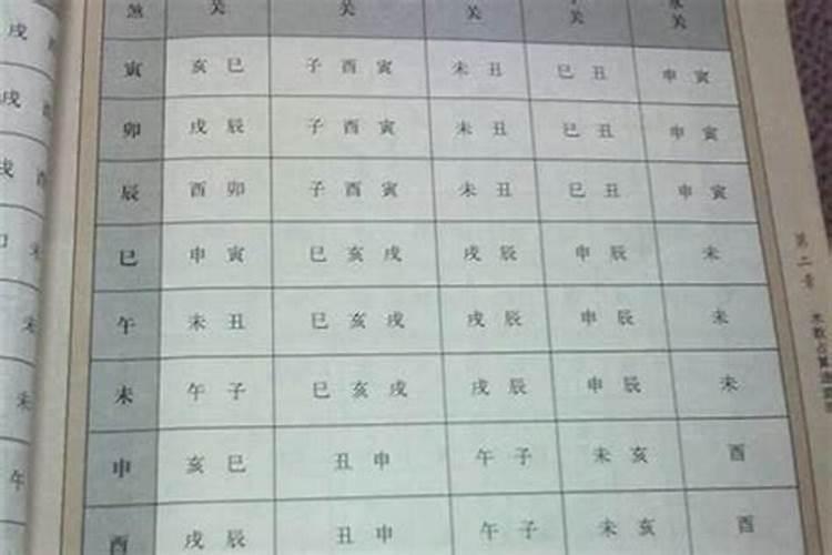 八字与命宫胎元有什么关系