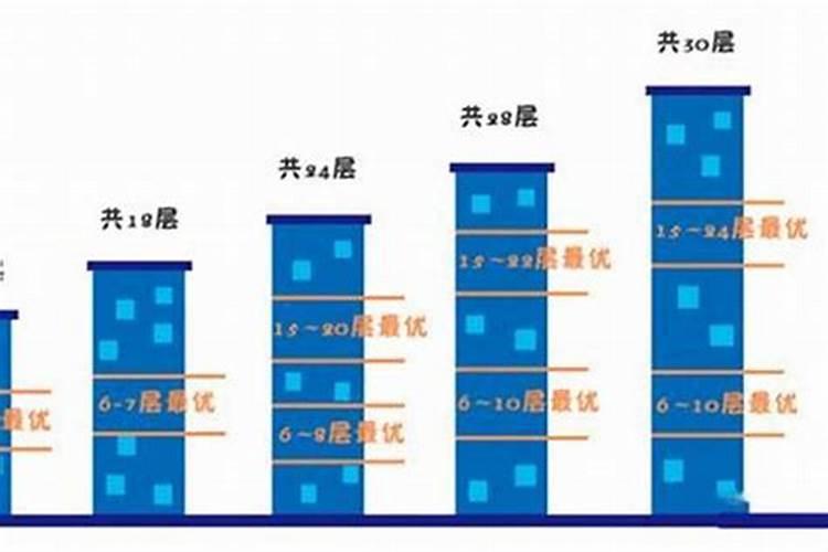 15层楼适合住的属相