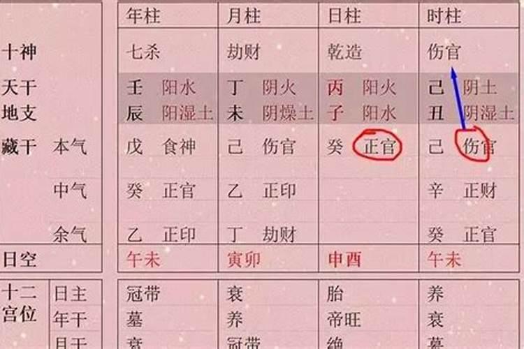 批八字时辰不准怎么办