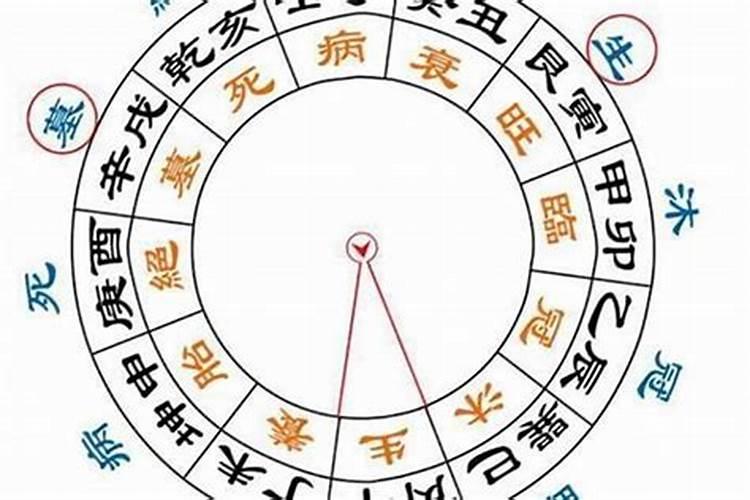 合八字年柱时柱相克好吗