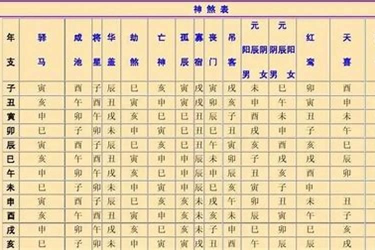 怎么看自己的八字神煞