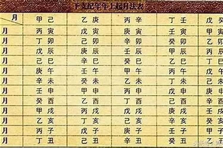 什么决定你的生辰八字