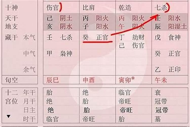 八字如何看盘举例