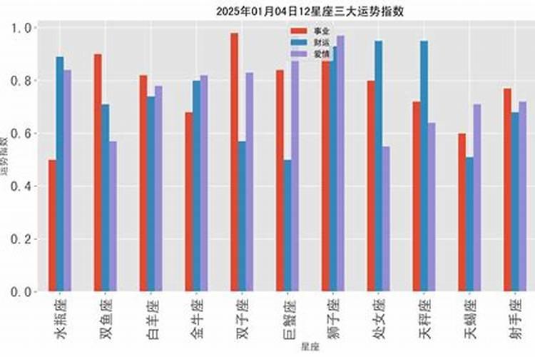 梦见蟒蛇吃小蟒蛇好不好呢