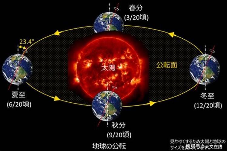 正月十五的太阳是几点