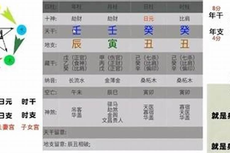 八字必背知识