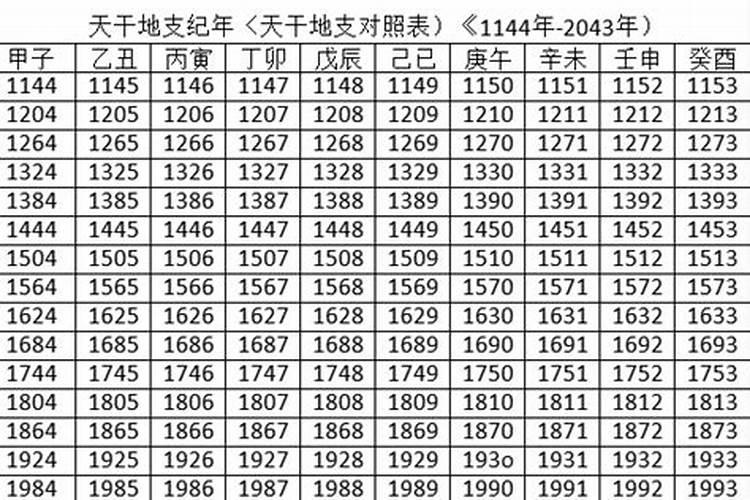 2023年是哪个干支