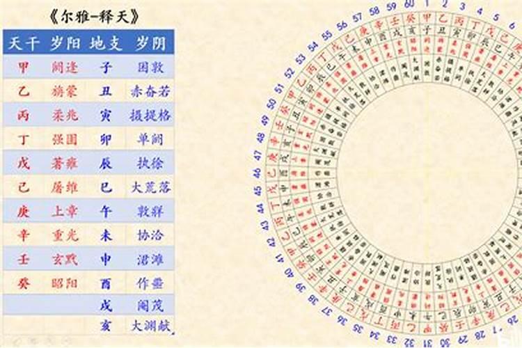 天干地支纪年法怎么计算月和日的